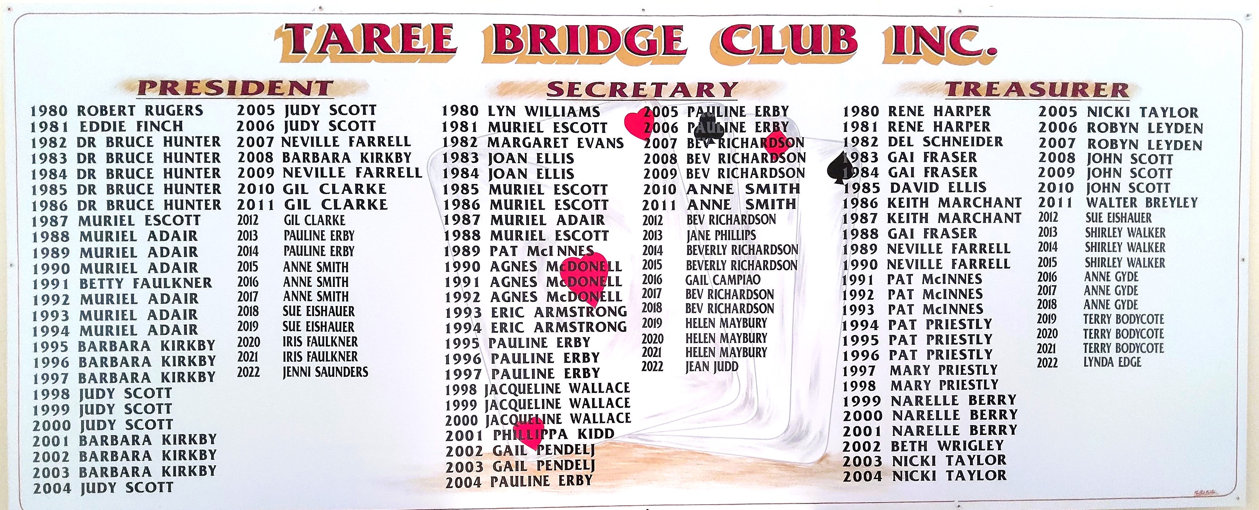 honour board from old clubhouse exec