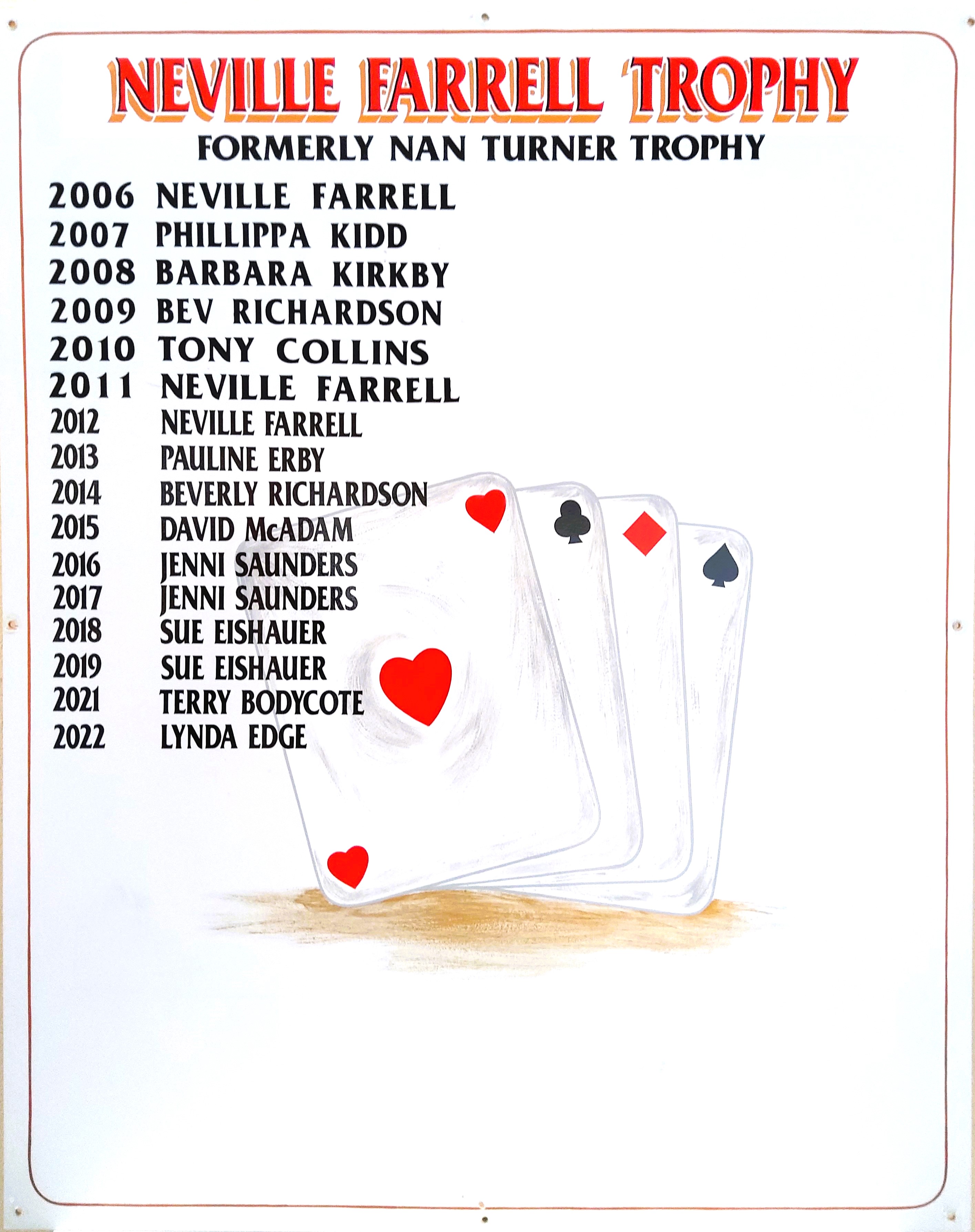 honour board from old clubhouse Nev F trophy