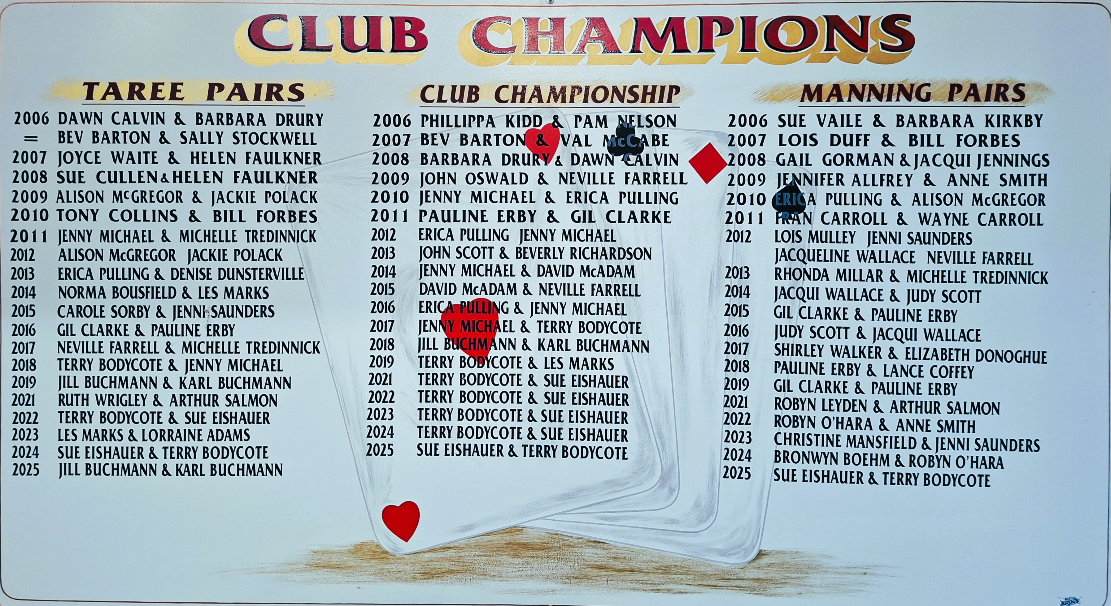 Champs 2026