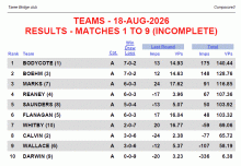 State Teams Result