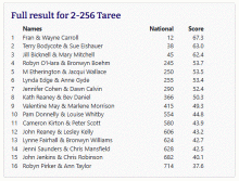 State-Wide Pairs Result